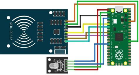 pico rfid reader|raspberry pi pico led lighting.